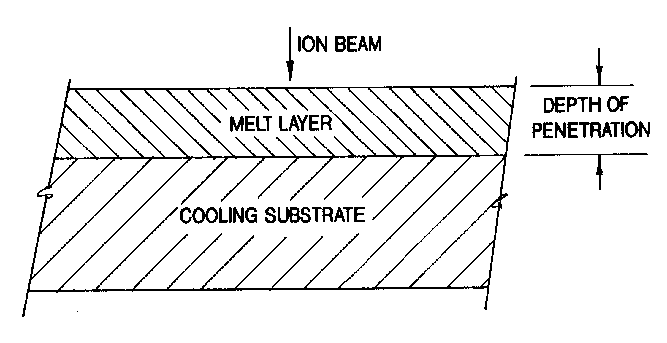Method and apparatus for altering material