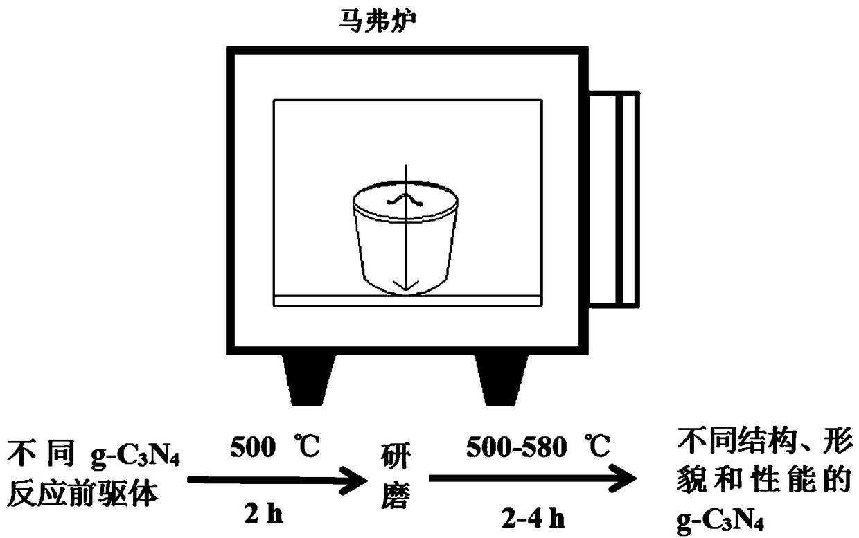 Preparation method of a magnetic visible light catalyst with broad spectral response