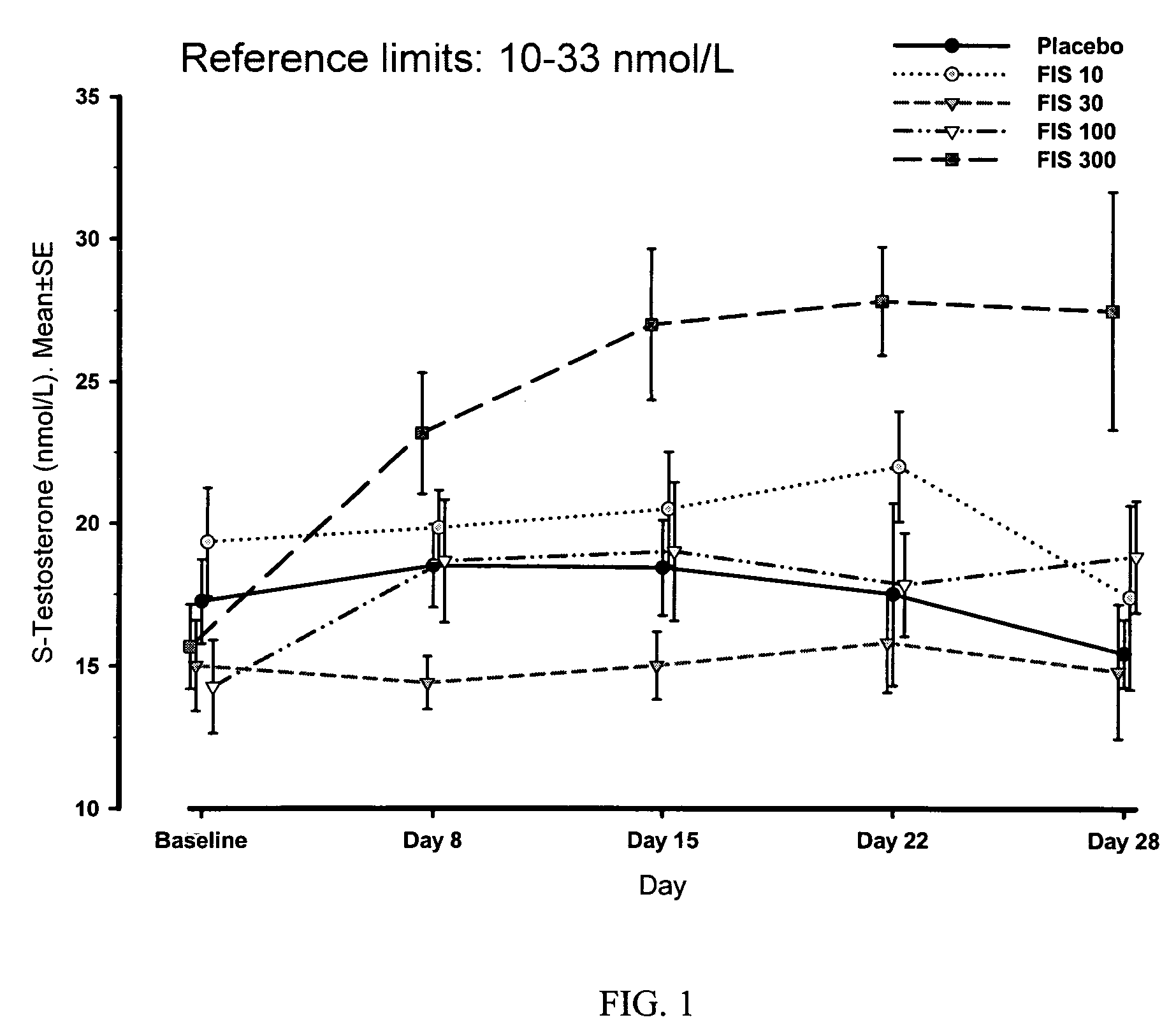 Method for treatment or prevention of androgen deficiency