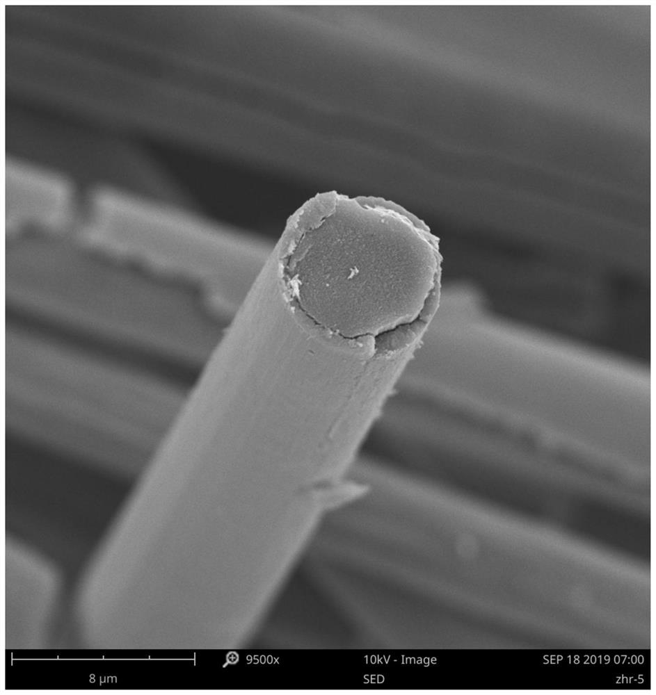 A preparation method of silicon nitride@silicon carbide@boron nitride composite fiber felt