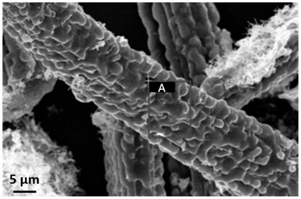 A preparation method of silicon nitride@silicon carbide@boron nitride composite fiber felt