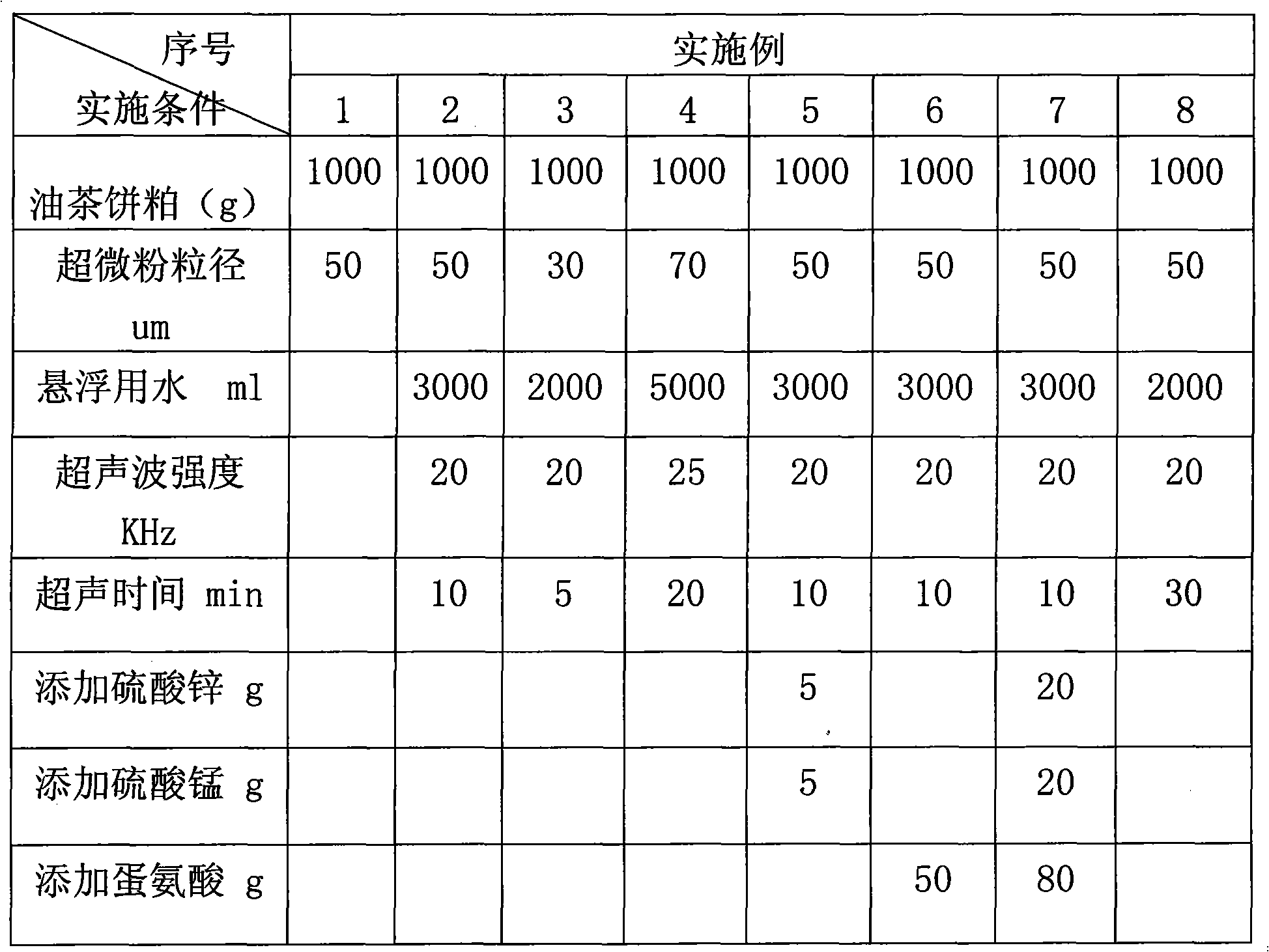 Method for producing multi-effect oil-tea-cake meal feed additive