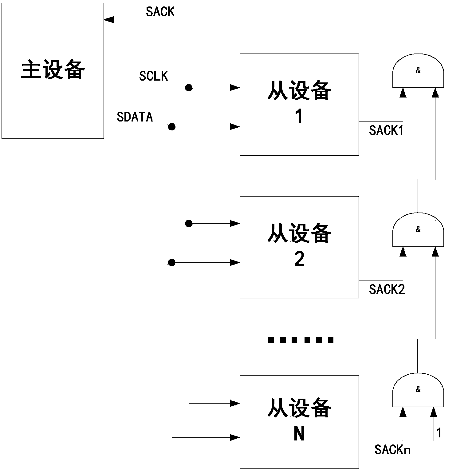 On-chip communication method and on-chip communication device on basis of three physical interconnection lines for integrated circuits