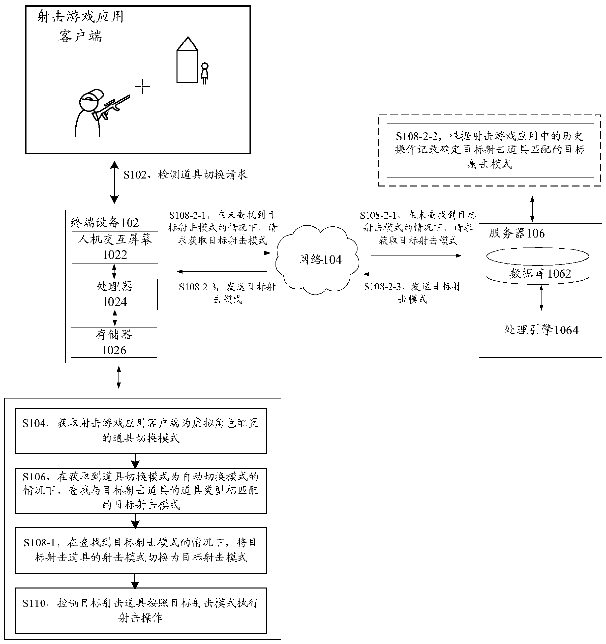 Shooting mode switching control method and device, storage medium and electronic device