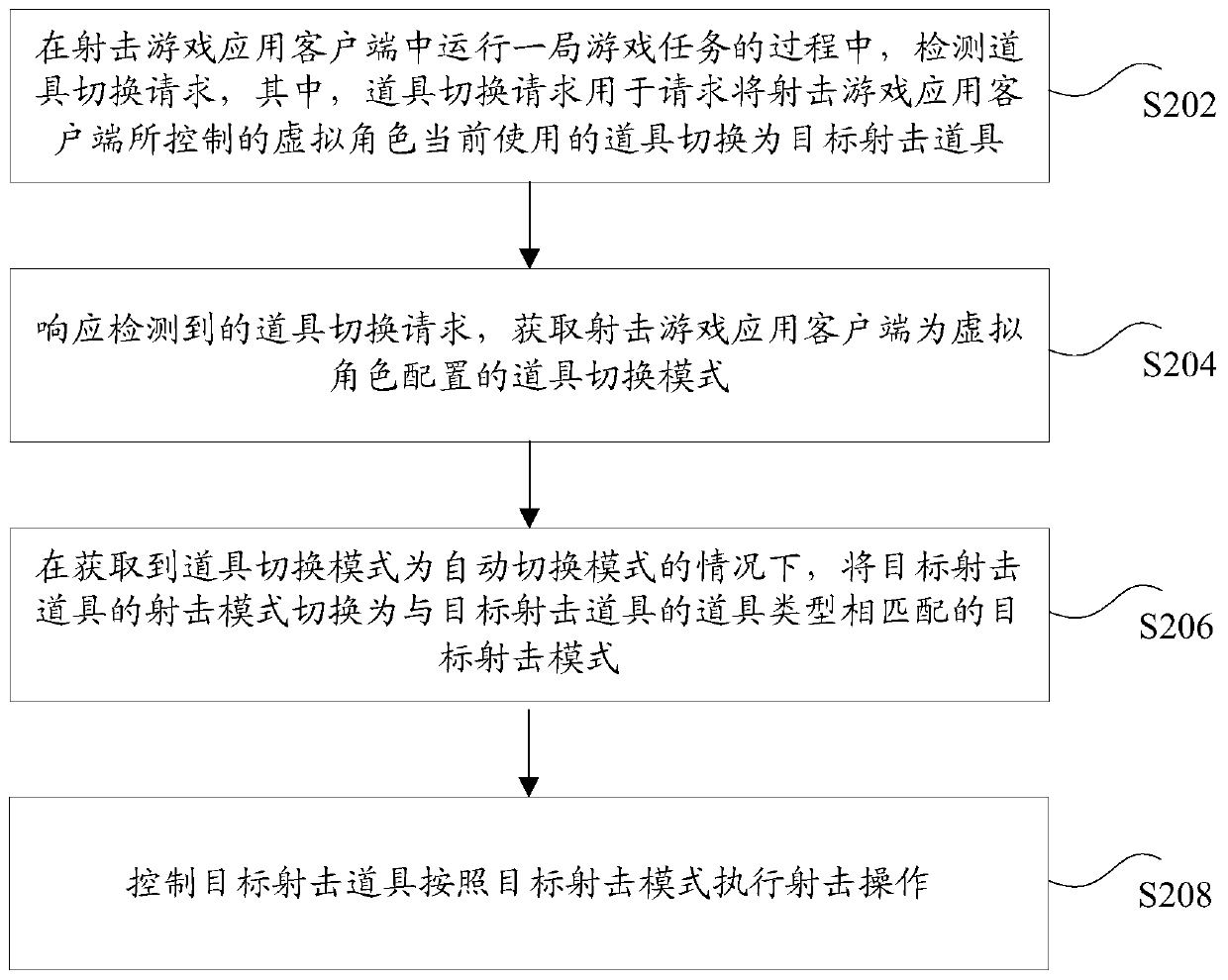 Shooting mode switching control method and device, storage medium and electronic device