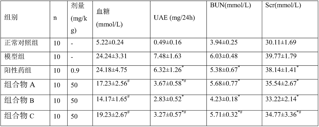 Traditional Chinese medicinal composition for treating proteinuria as well as preparation method and applications of traditional Chinese medicinal composition