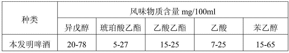 Nutritional beer with green tea taste and brewing method thereof