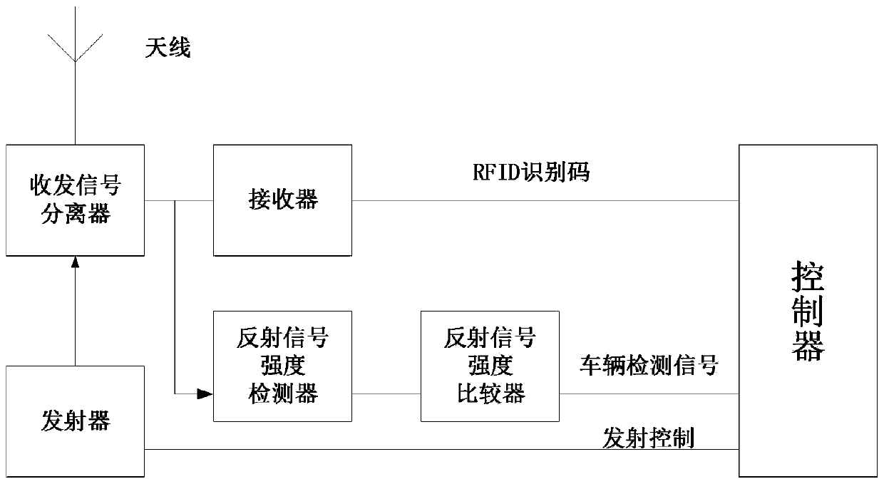 RFID system capable of detecting vehicle