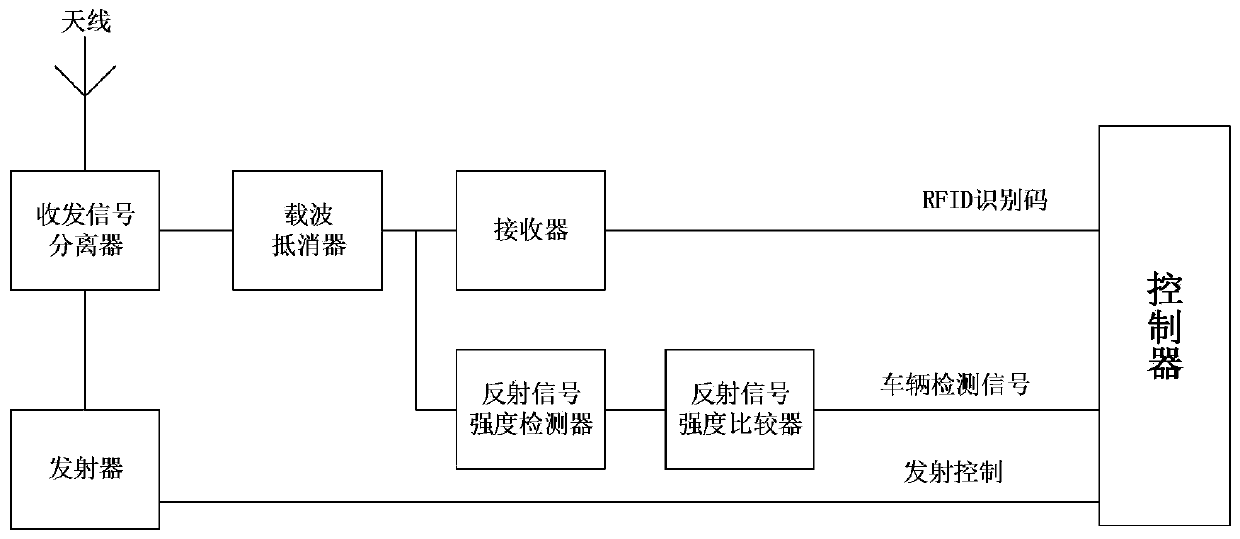 RFID system capable of detecting vehicle