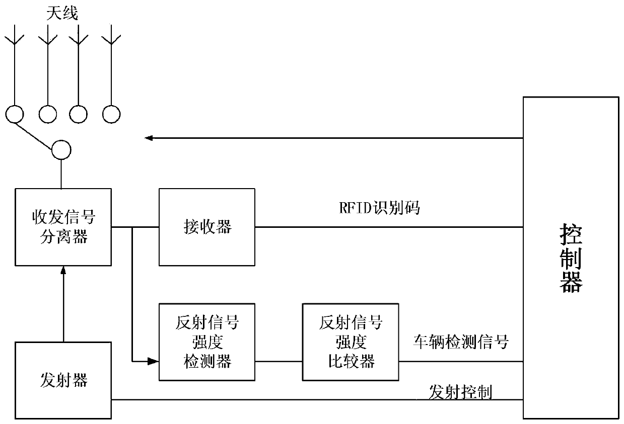 RFID system capable of detecting vehicle