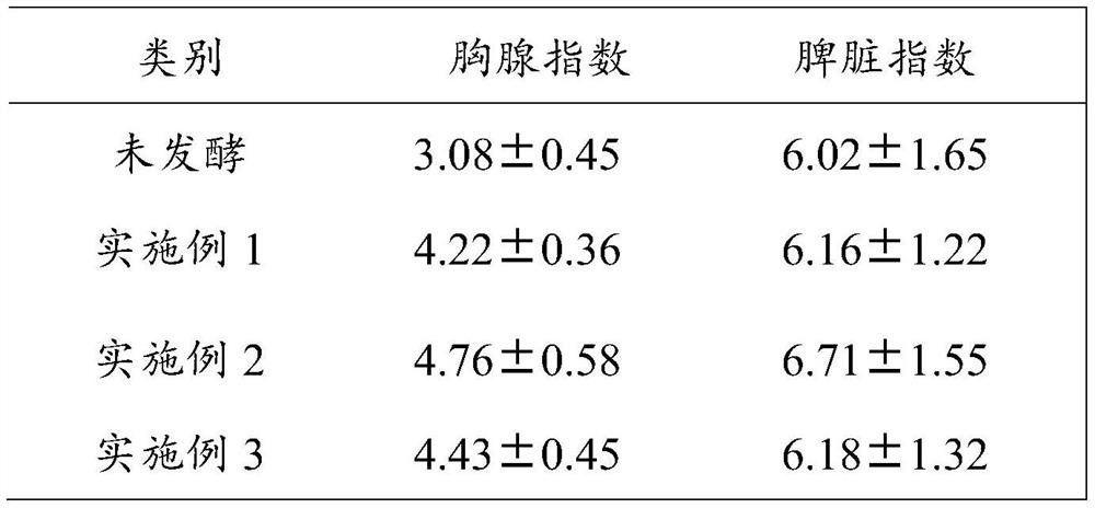 Traditional Chinese medicine immunomodulator, preparation method and application