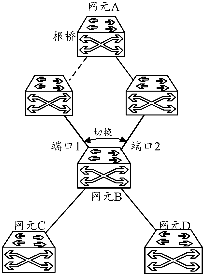 Network fault positioning method, related device and computer storage medium