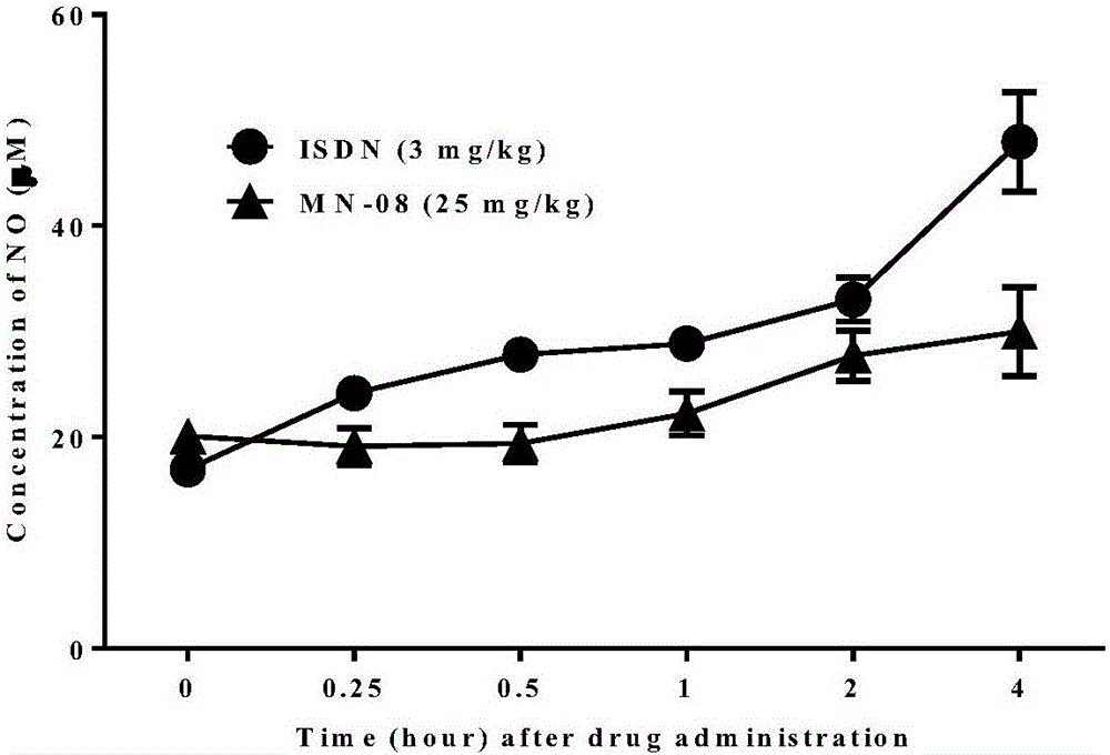 Application of aminoadamantane mononitrate compound in preparation of drugs for preventing and treating diseases