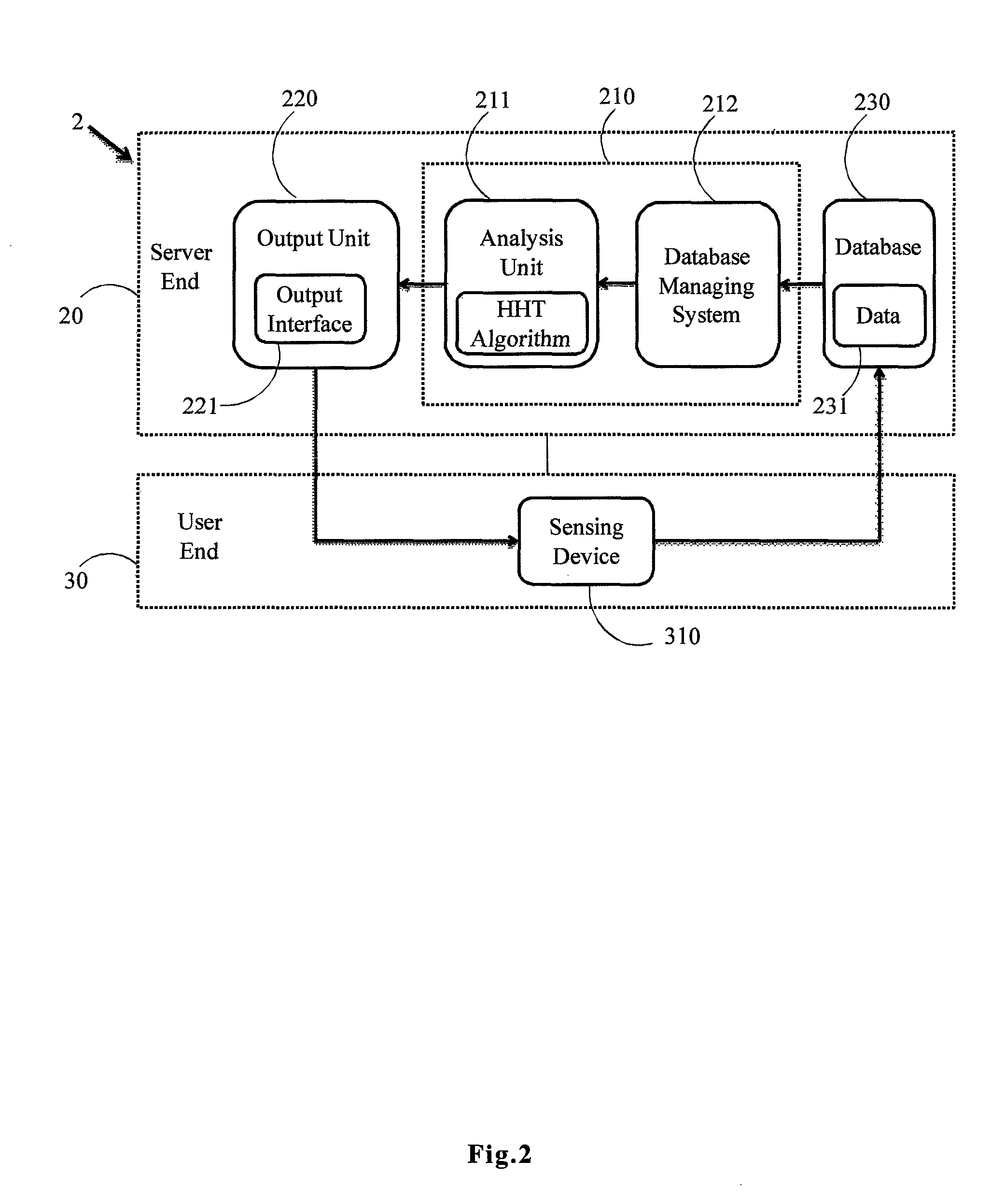 Analysis module, cloud analysis system and method thereof