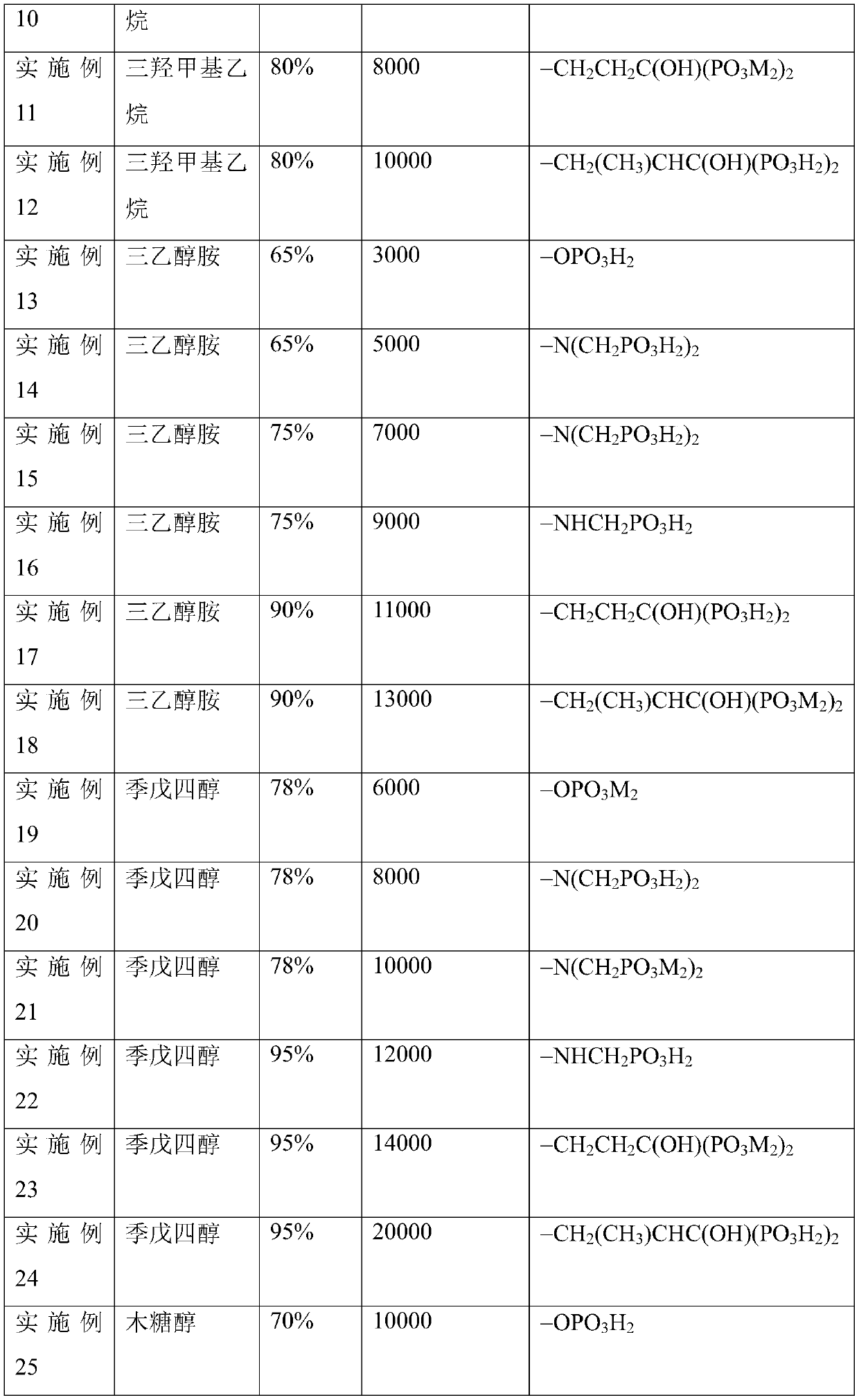 Special polybasic phosphoric acid-based admixture for medium and low slump concrete and preparation method thereof