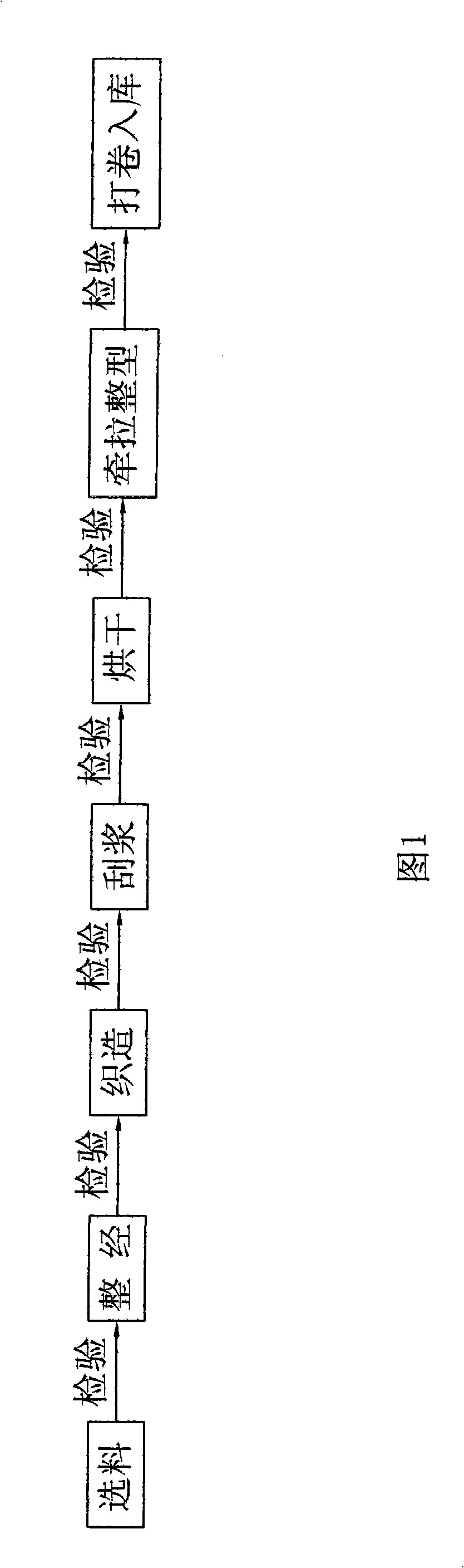 Production technology for T-shaped screen cloth