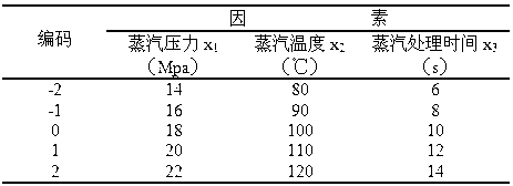 High-pressure steam emulsion breaking method for aqueous enzymatic extraction of soybean oil