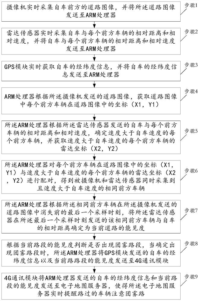 A device and method for real-time reminder of foggy road section at night by using electronic map