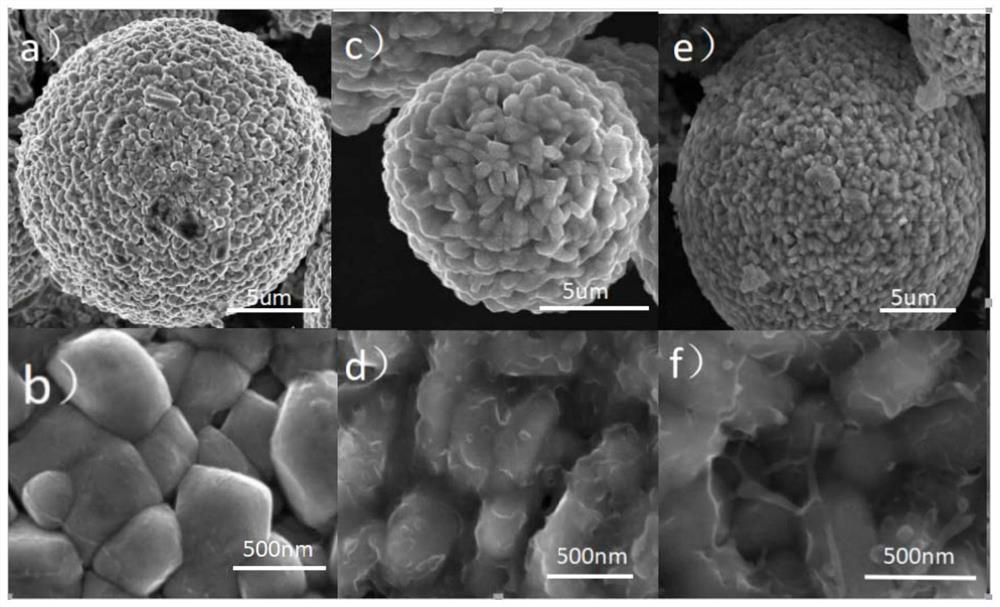 A ternary positive electrode material coated with lithium phosphate and conductive carbon material and its preparation method and application