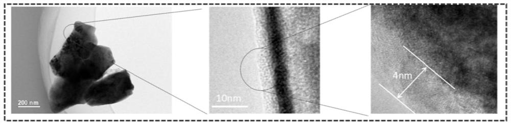 A ternary positive electrode material coated with lithium phosphate and conductive carbon material and its preparation method and application