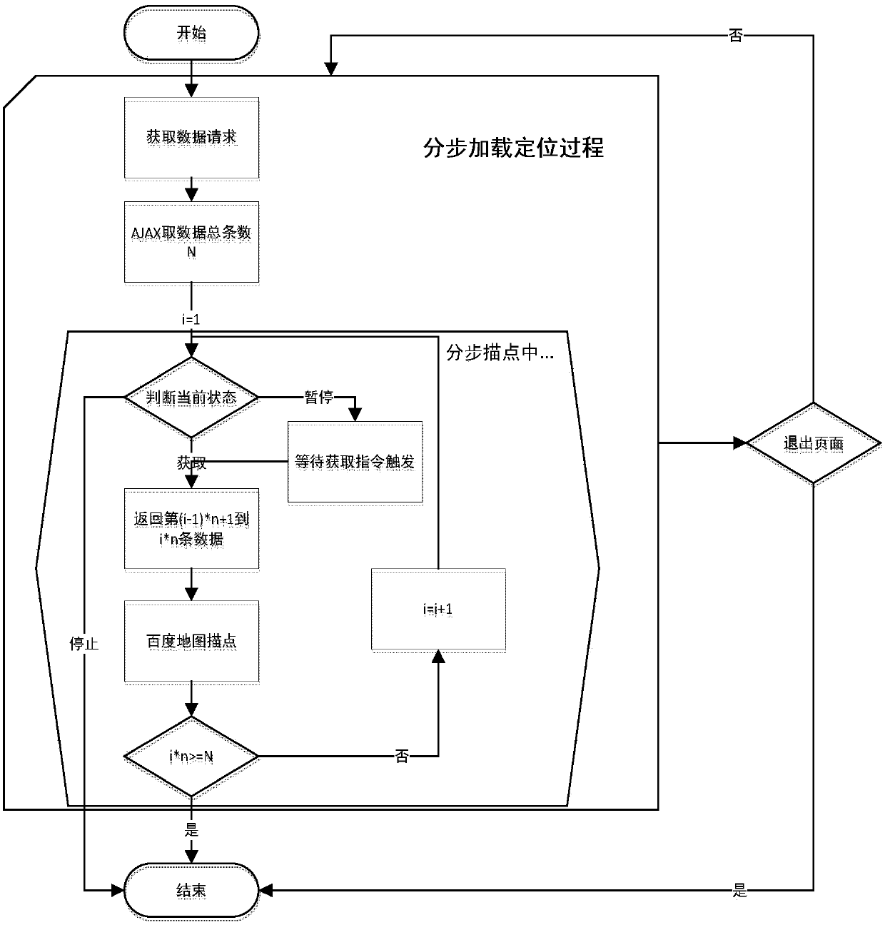 Dynamic step loading apparatus and method based on Baidu map, storage medium