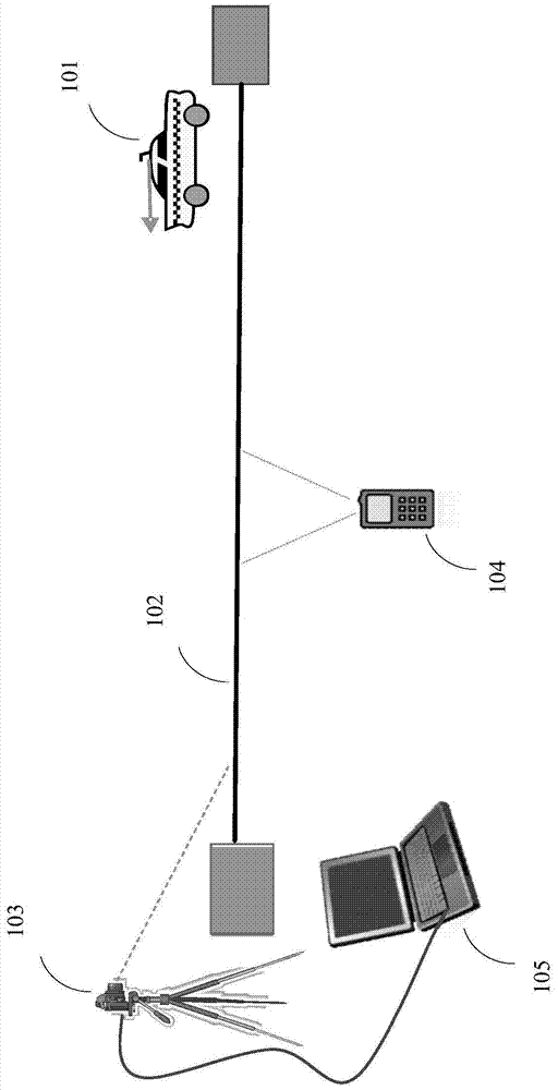 rfid mobile test system