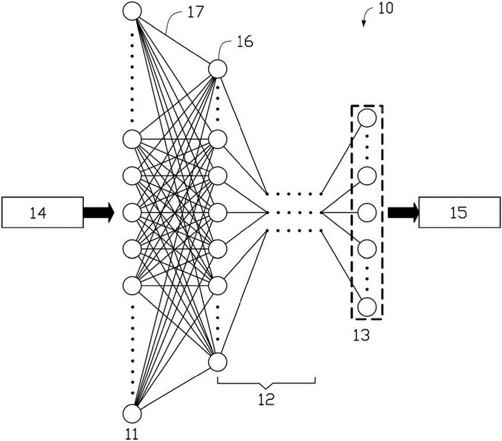 Deep neural network system based on memristor