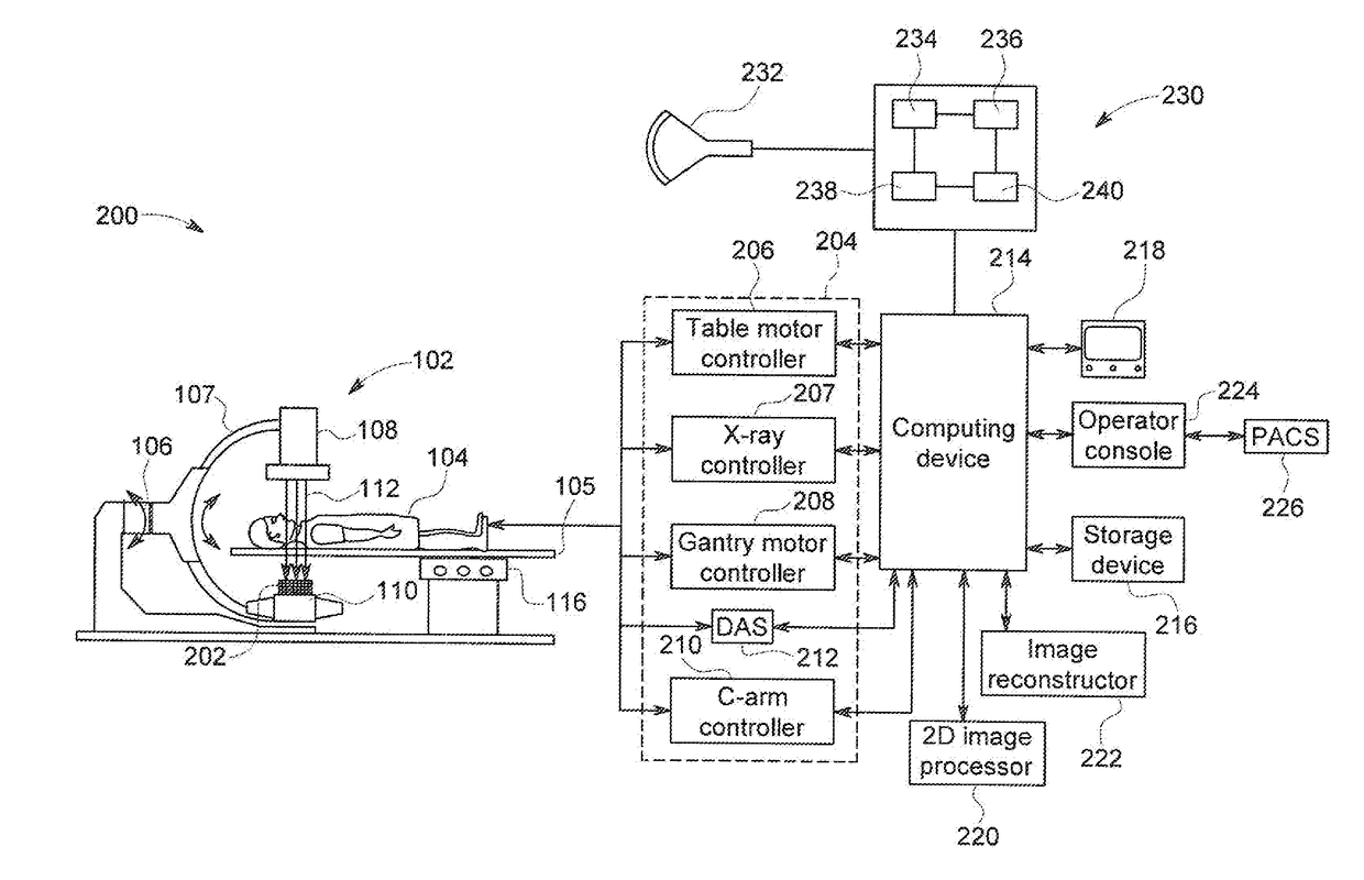 Combination Of 3D Ultrasound And Computed Tomography For Guidance In Interventional Medical Procedures