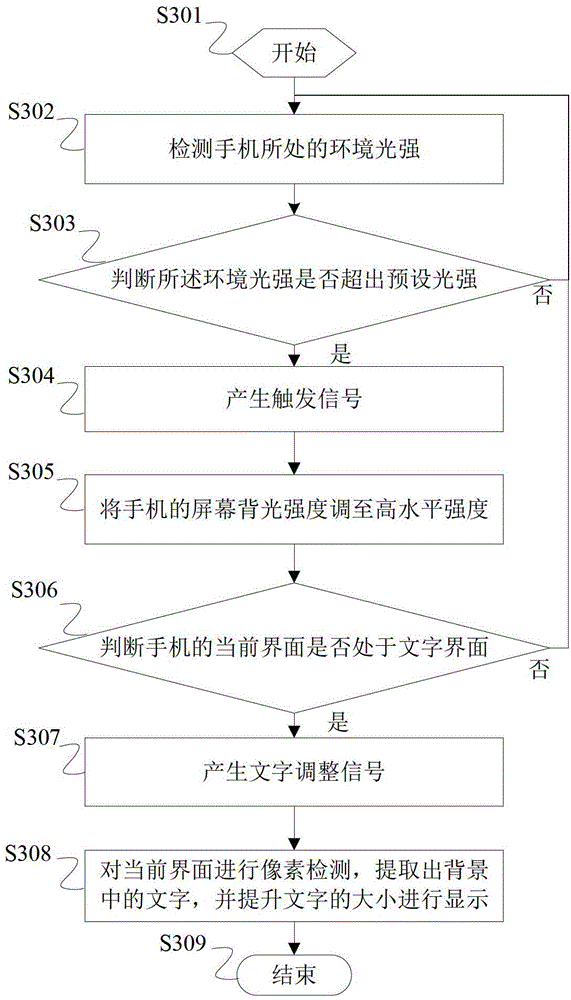 System and method for enhancing display effect of cell phone
