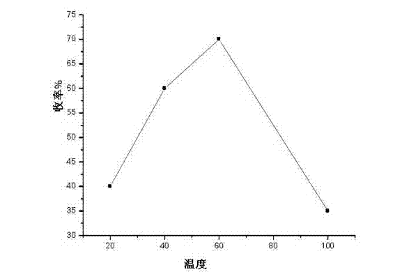 Preparation method for rocuronium bromide key intermediate 2alpha, 3alpha-epoxy-16beta-(1-pyrrolidyl)-5alpha- androstane-17 hydroxy