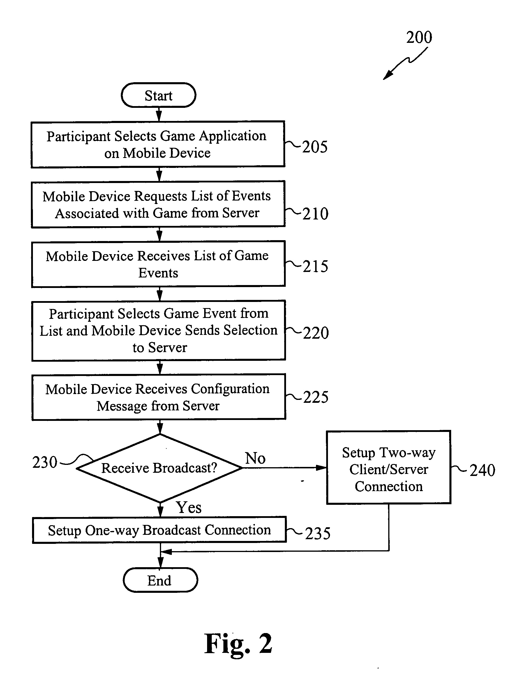 Methods and apparatus for distributed gaming over a mobile device