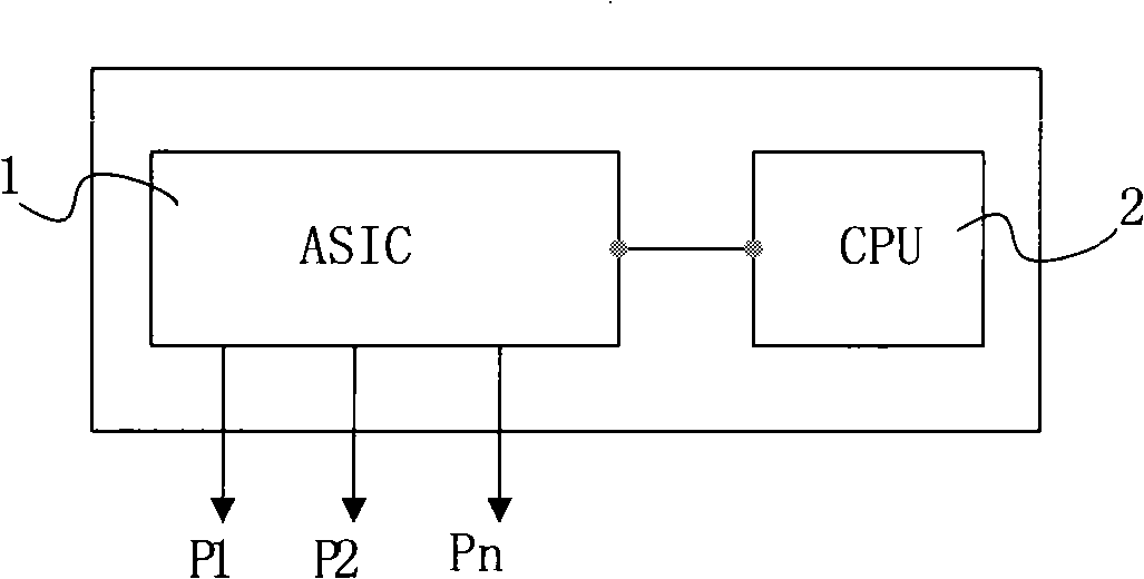 Detection processing method for data flow, central processing unit and switch