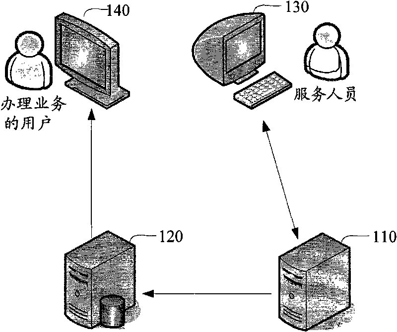 Information display output system, output control method and output control server