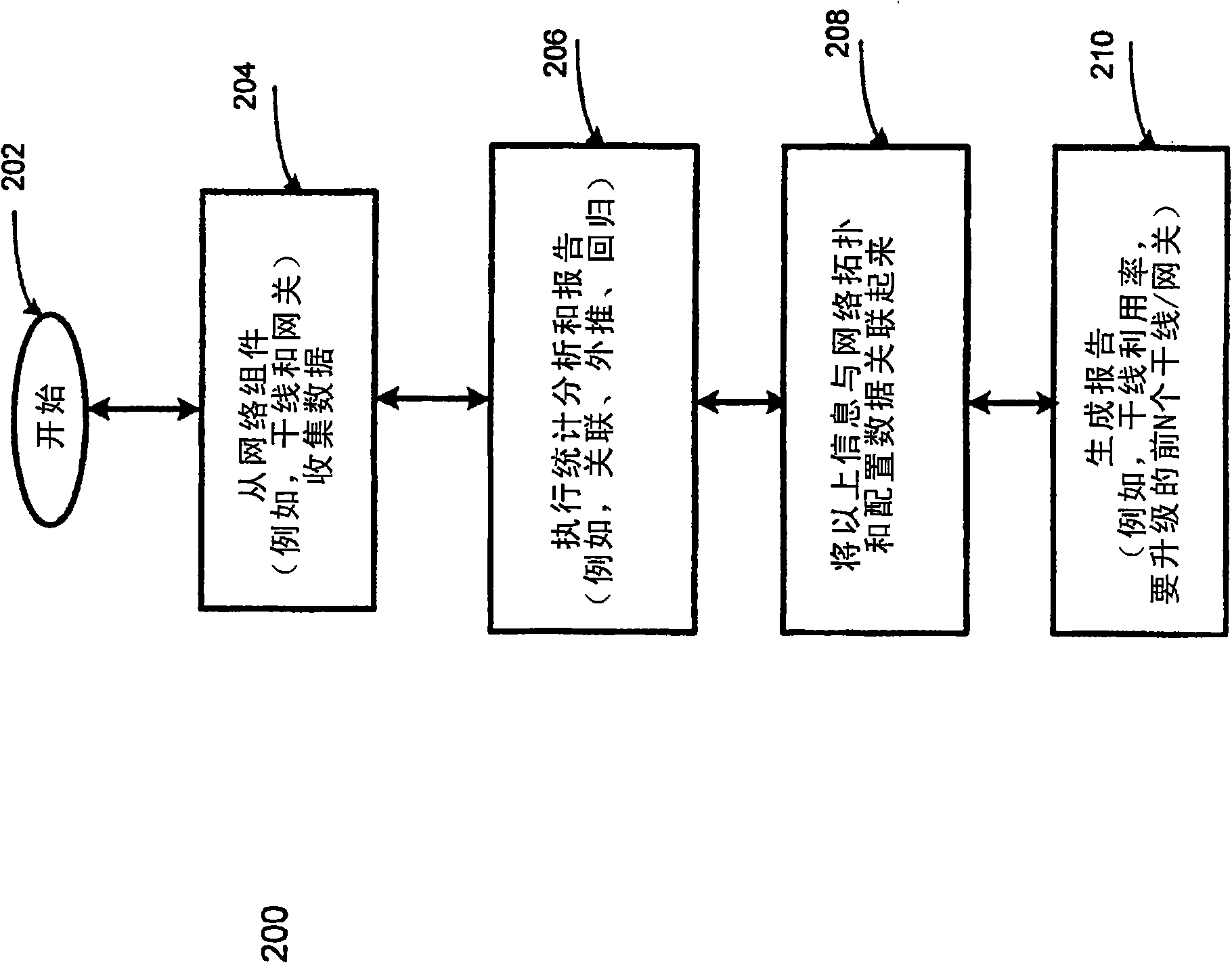 Method and system for identifying and reporting over-utilized, under-utilized, and bad quality trunks and gateways in internet protocol telephony networks