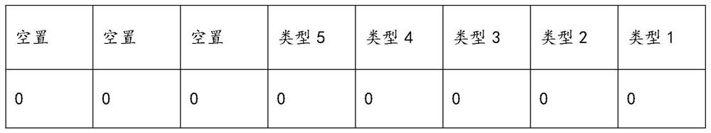 A method and system for identifying and processing abnormal monitoring data