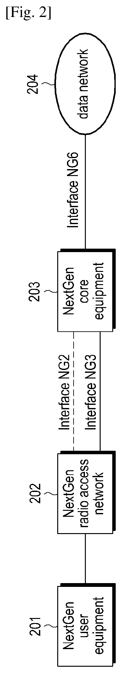 Method and apparatus for data transport control between wireless network systems