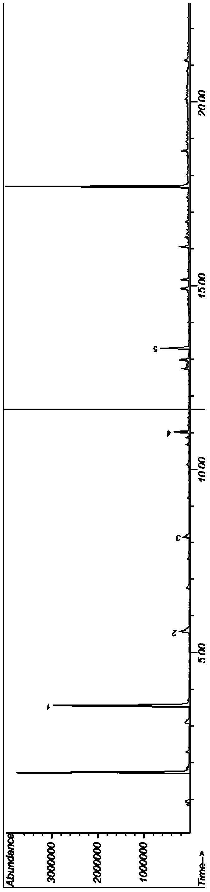 Method for measuring polyvinyl chloride content in plastic through thermal cracking-gas chromatography mass spectrometry