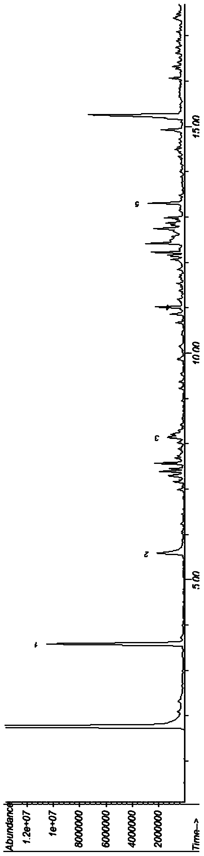 Method for measuring polyvinyl chloride content in plastic through thermal cracking-gas chromatography mass spectrometry