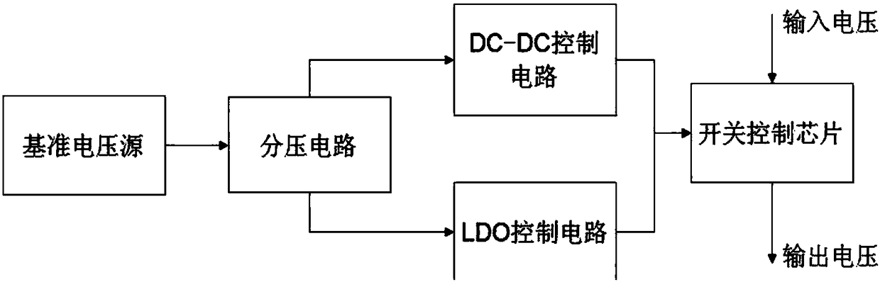 Reference voltage source with lower power consumption and high stability and power supply device