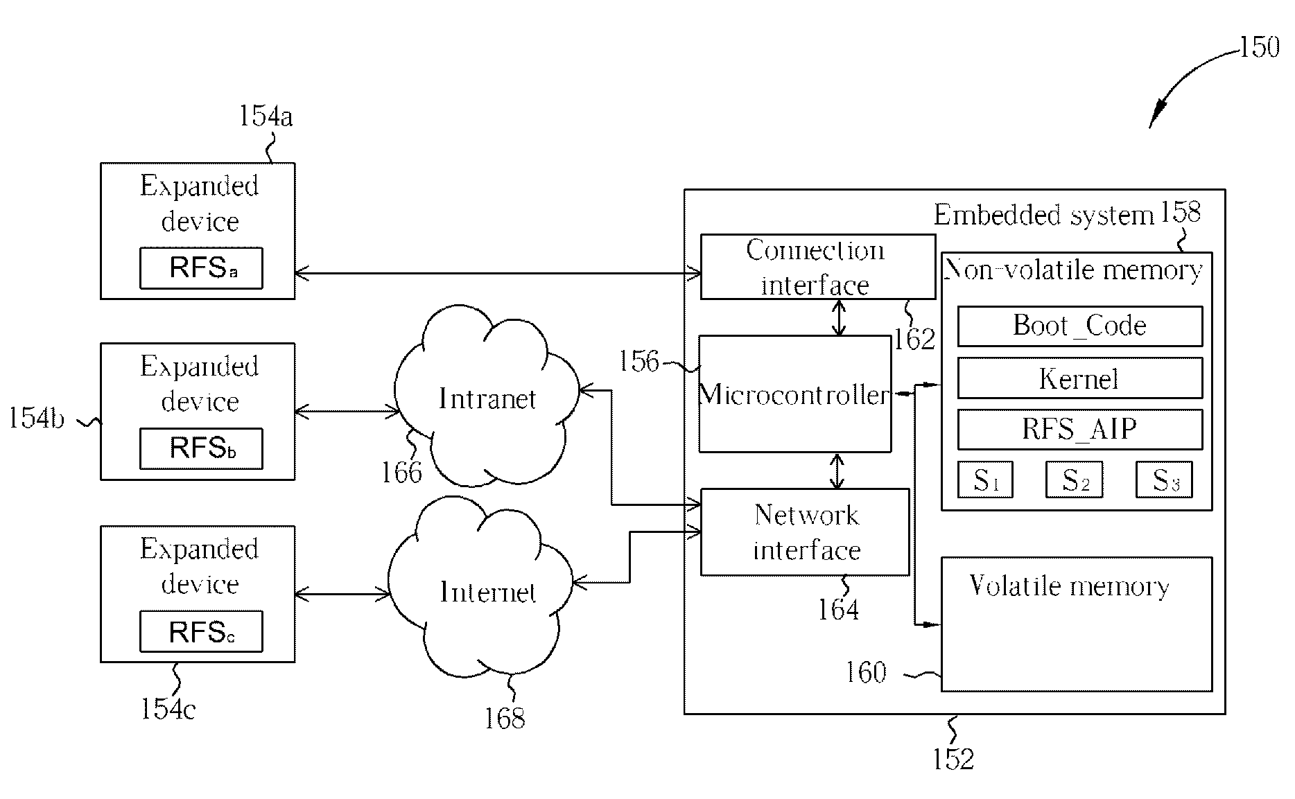 Embedded system, automatic loading system, and method capable of automatically loading a root file system