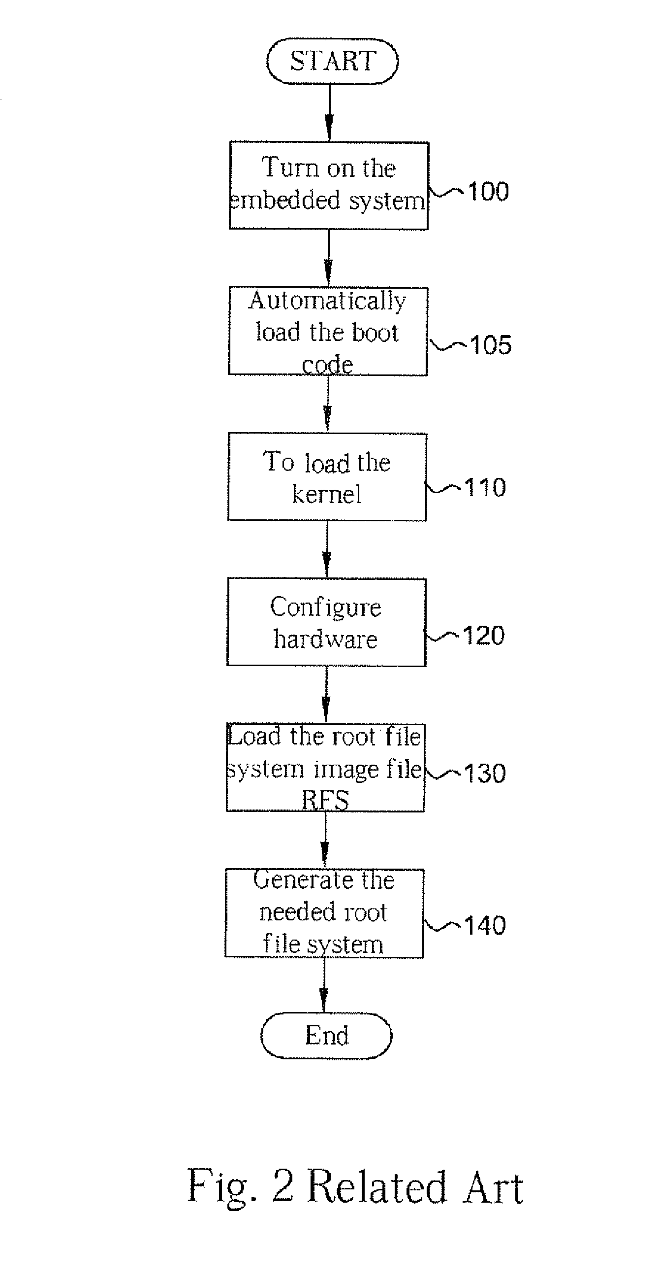 Embedded system, automatic loading system, and method capable of automatically loading a root file system