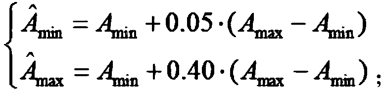 A Fast Approximation Method of Median Filtering for SAR Image