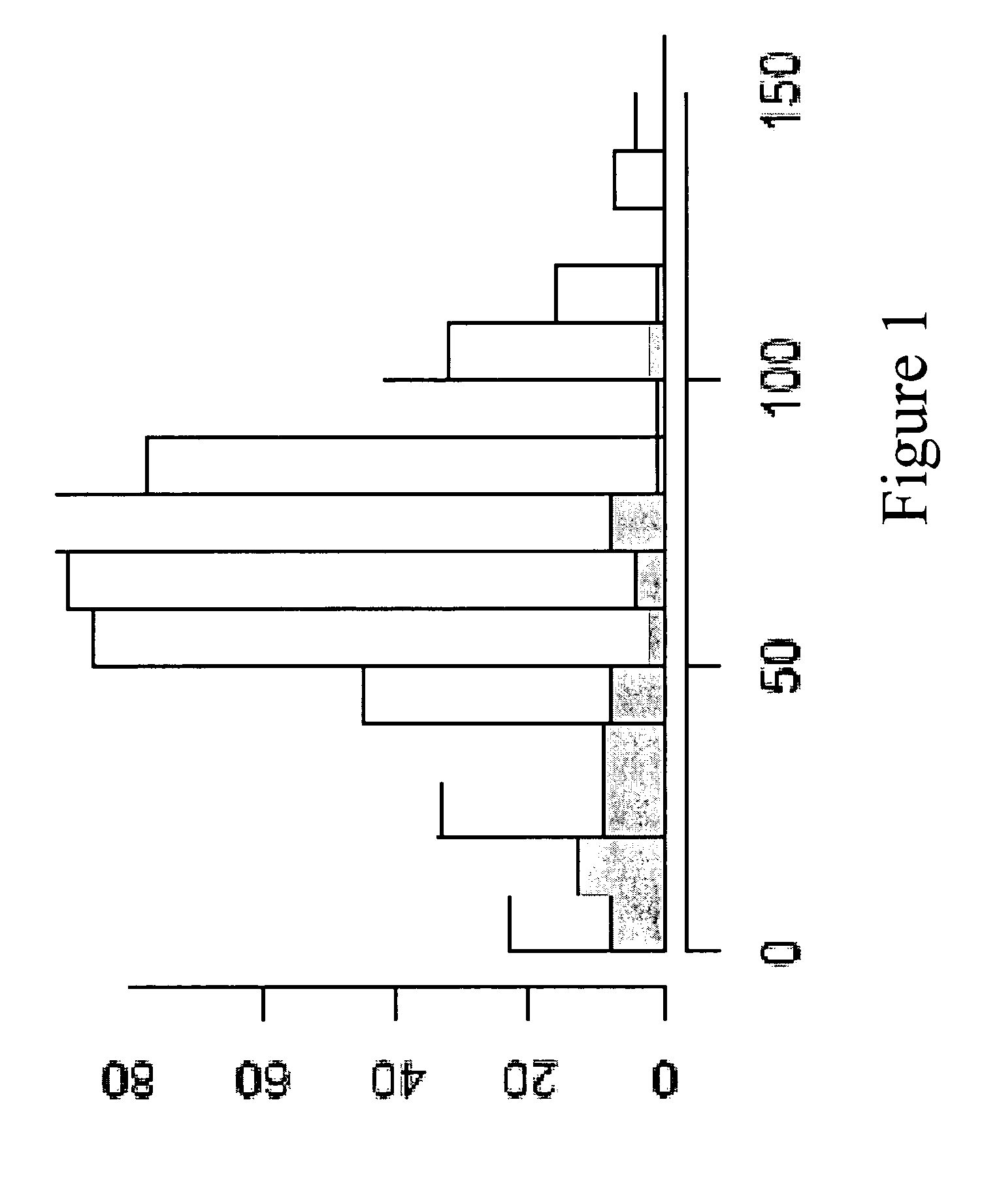 Methods and Nucleic Acids For the Analysis of Gene Expression Associated With the Prognosis of Cell Proliferative Disorders