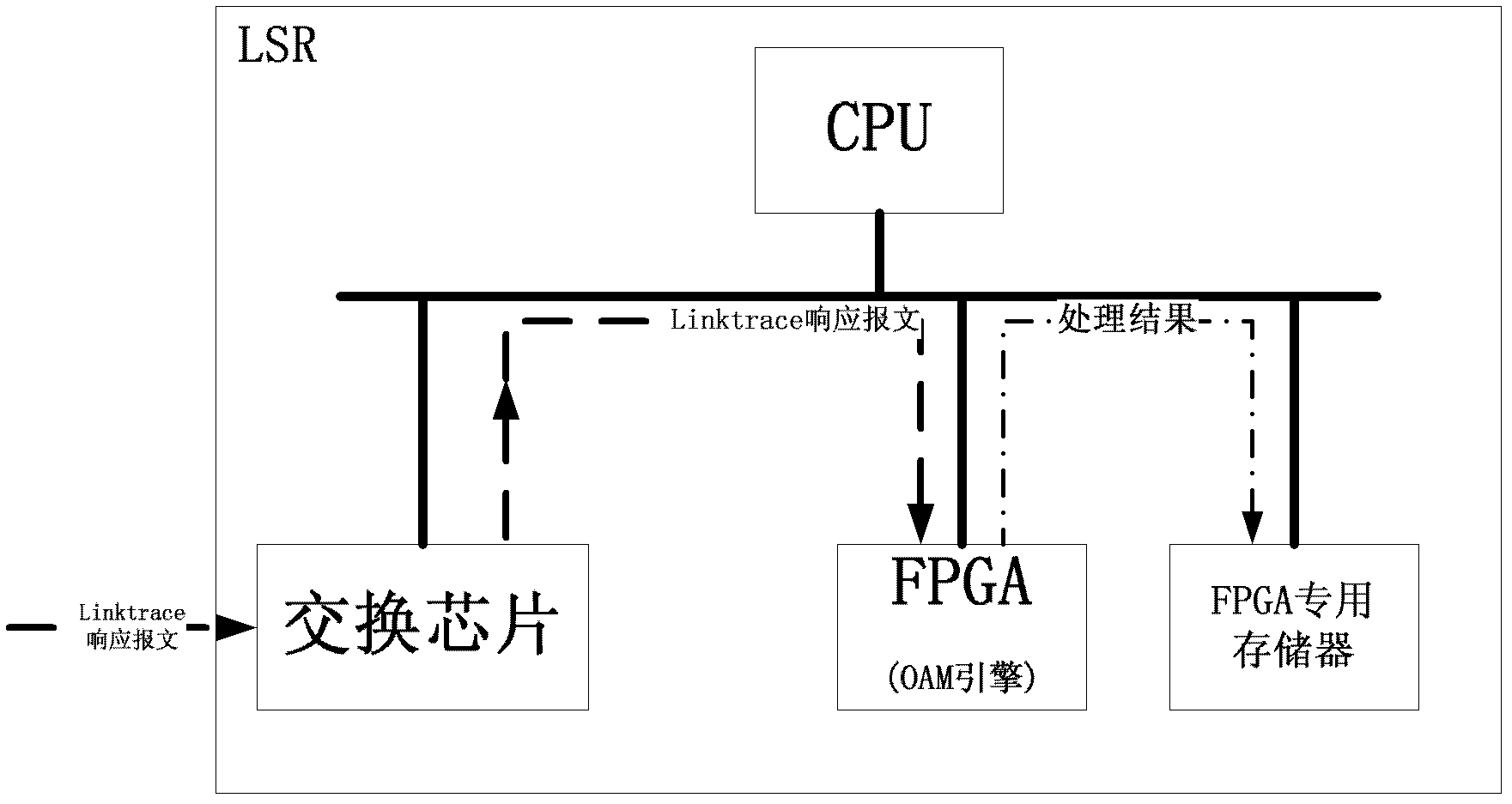 Method for achieving Linktrace of multi-protocol label switching-transmission parameter (MPLS-TP) operation, administration and maintenance (OAM) on basis of field programmable gata array (FPGA)