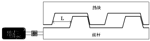 A positioning method of a servo drive with one-way positioning function