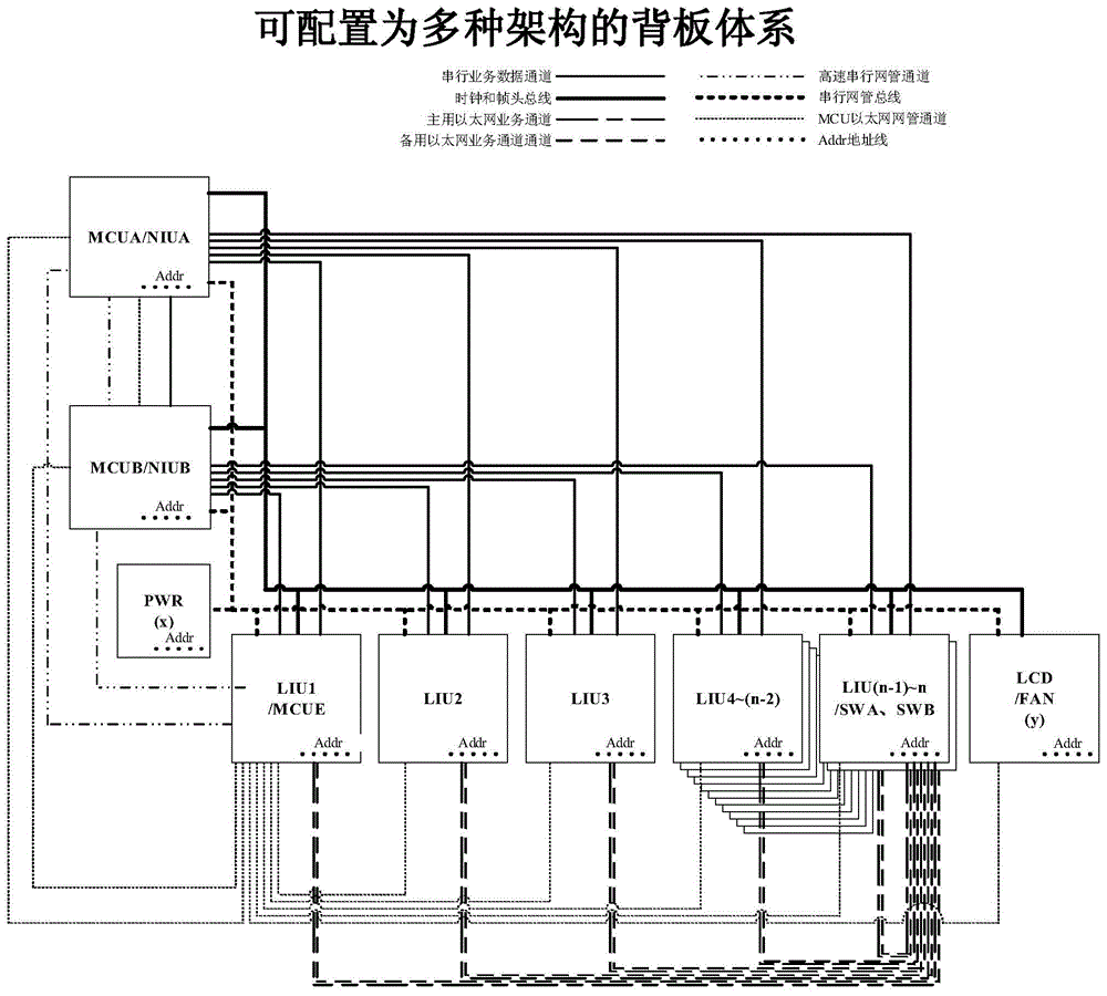 Backplane system capable of being configured to multiple architectures and application thereof