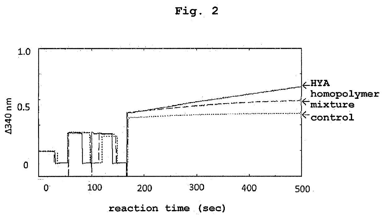 Hydroxylated fatty acid homopolymer and production method thereof