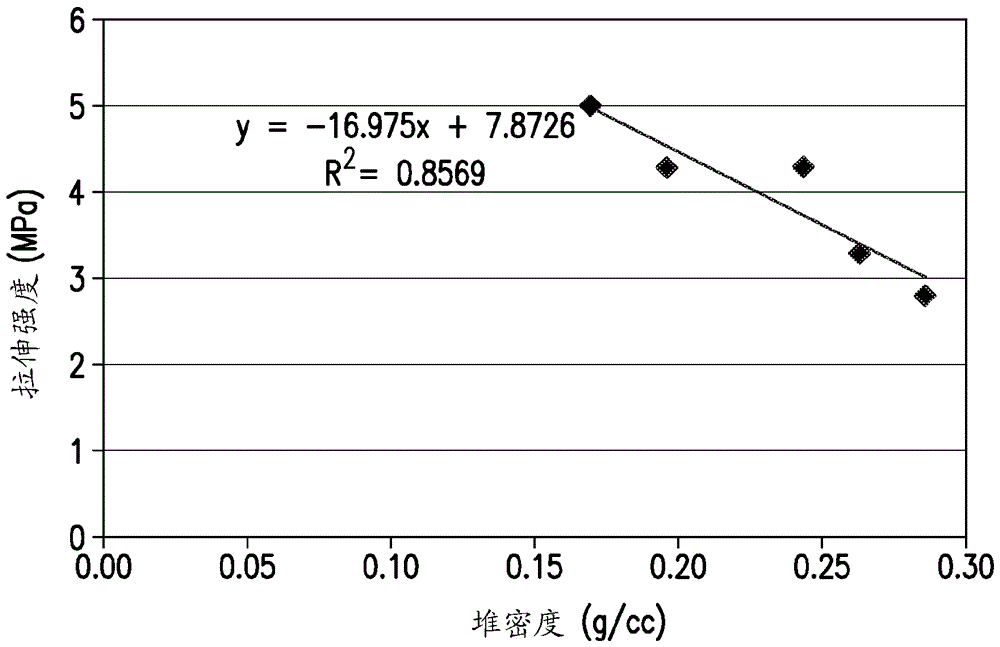 Composition of a non-nucleoside reverse transcriptase inhibitor