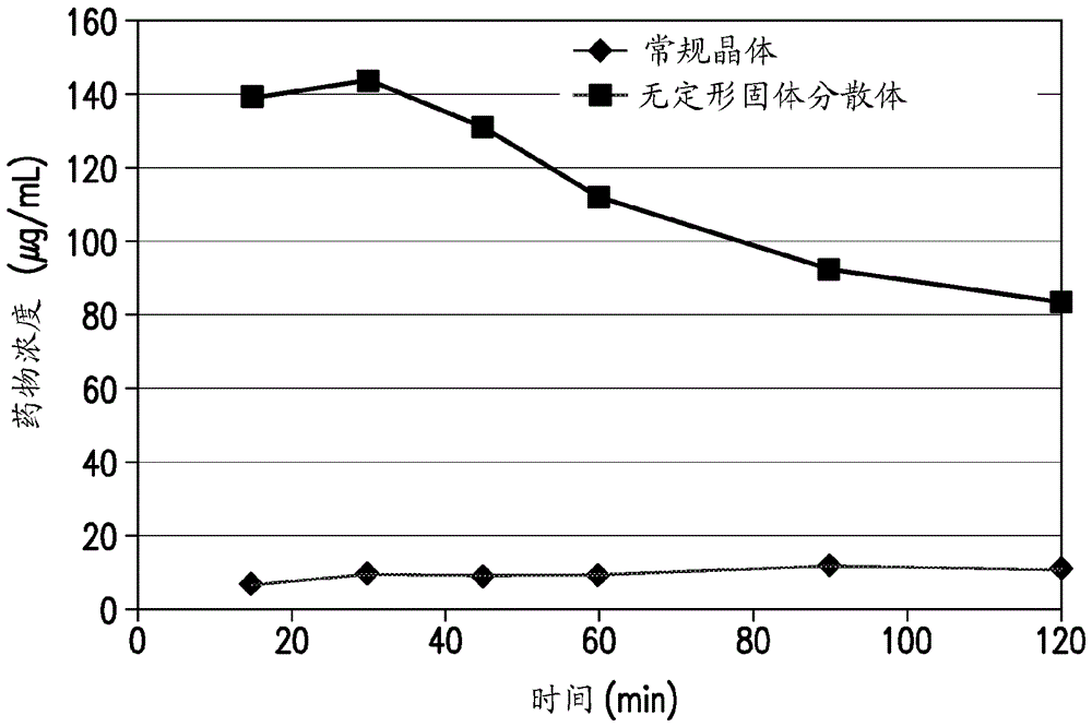 Composition of a non-nucleoside reverse transcriptase inhibitor