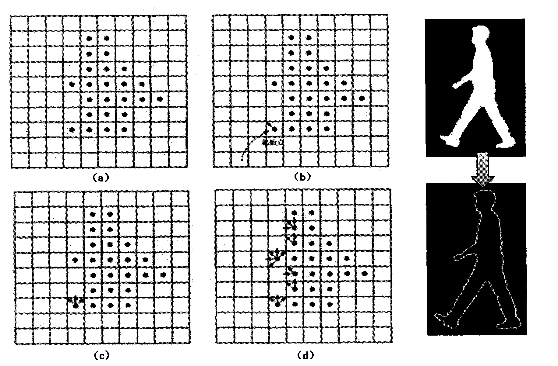 Artificial neural network-based multi-source gait feature extraction and identification method